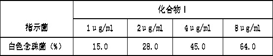 A kind of succinic acid derivative and its preparation method and application