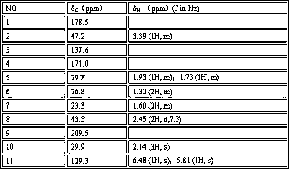 A kind of succinic acid derivative and its preparation method and application