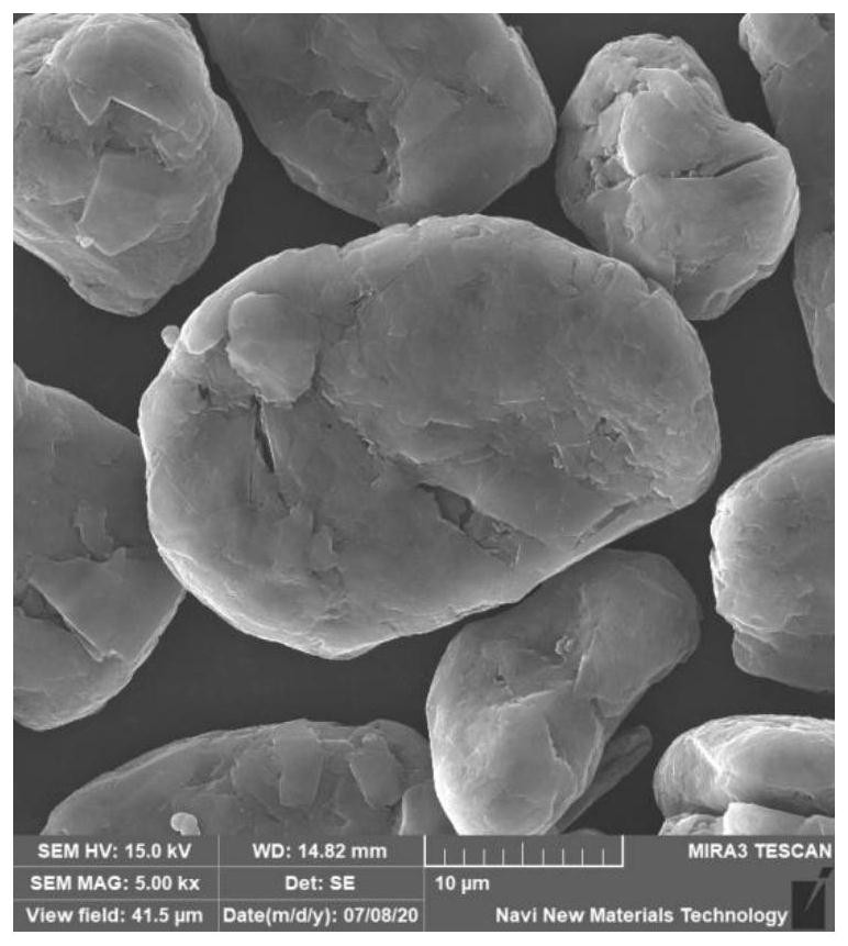 Si/CNT/graphite@C composite silicon-carbon negative electrode material as well as preparation and application thereof