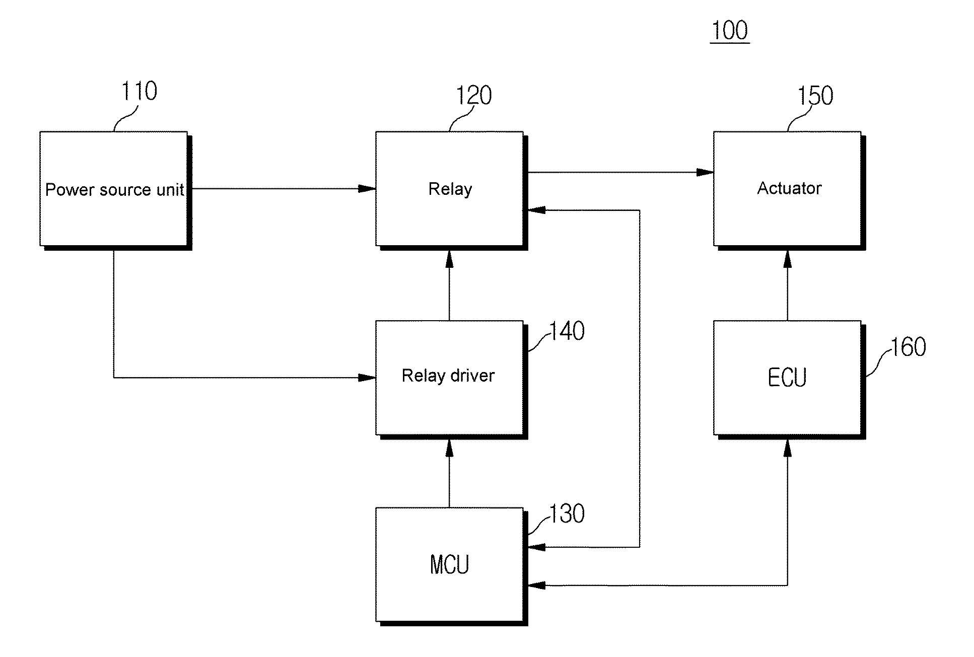 Method and apparatus for restoring mechanical relay from stuck fault to normal condition