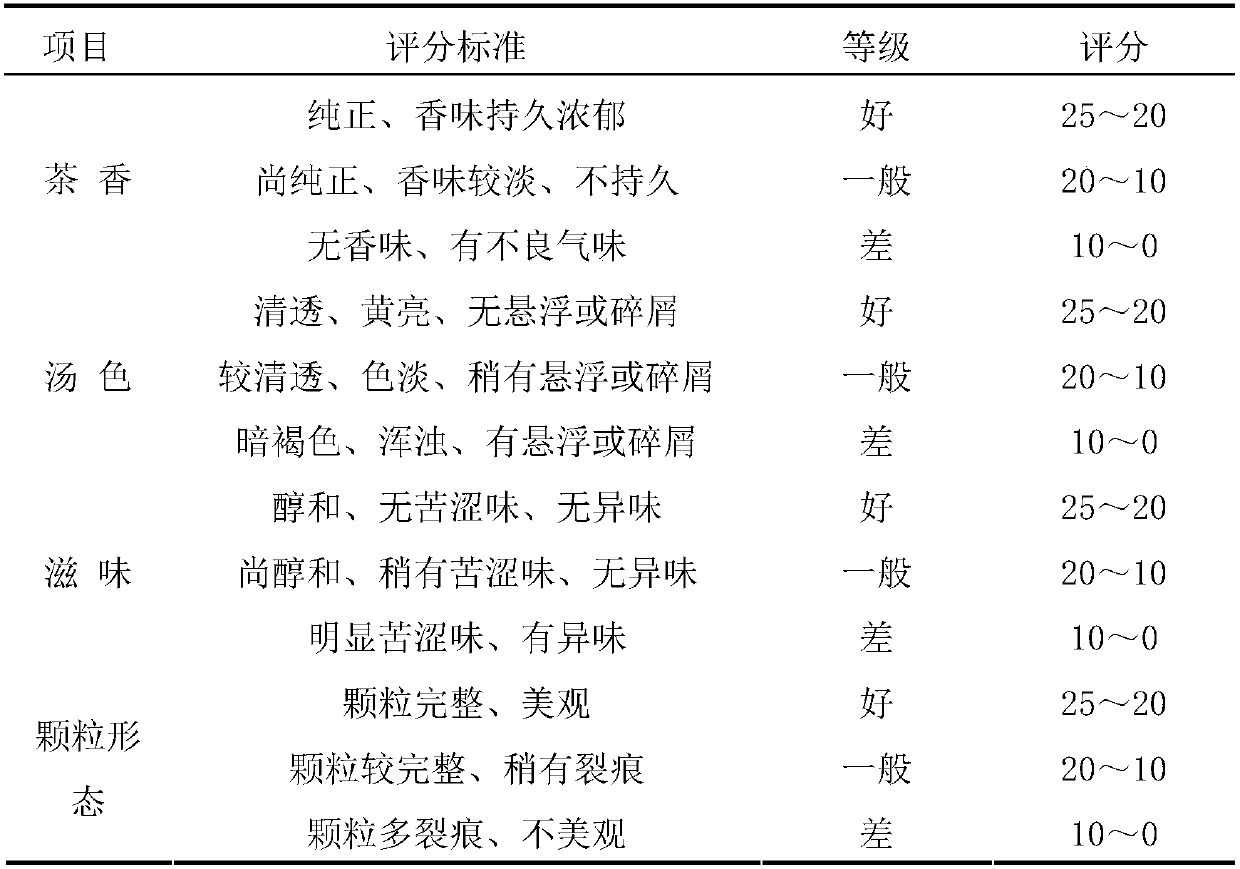 Preparation method of balsam pear particle tea and prepared balsam pear particle tea