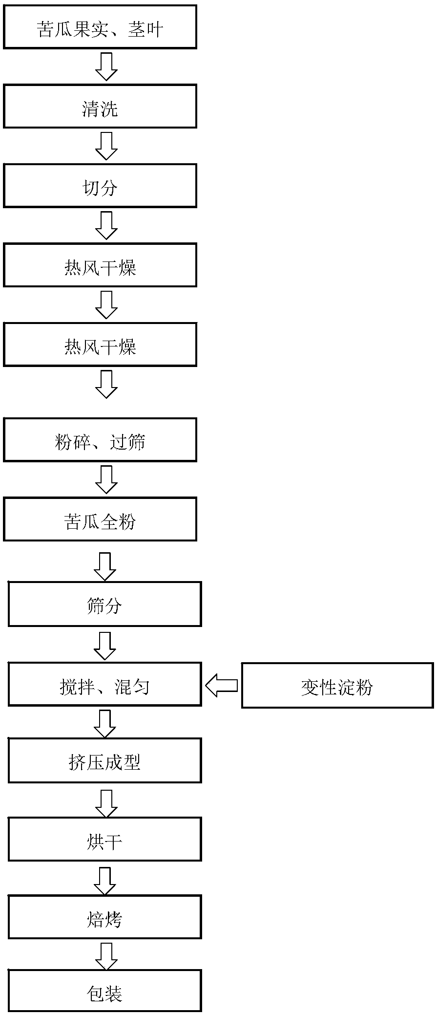 Preparation method of balsam pear particle tea and prepared balsam pear particle tea