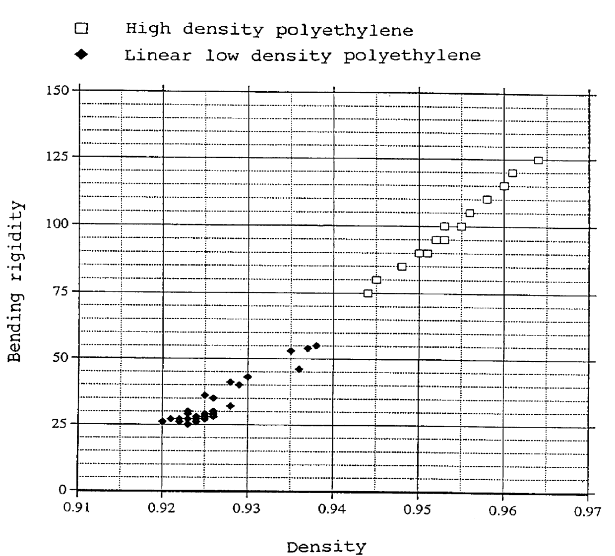 Rubber composition containing cross linkable polyethylene