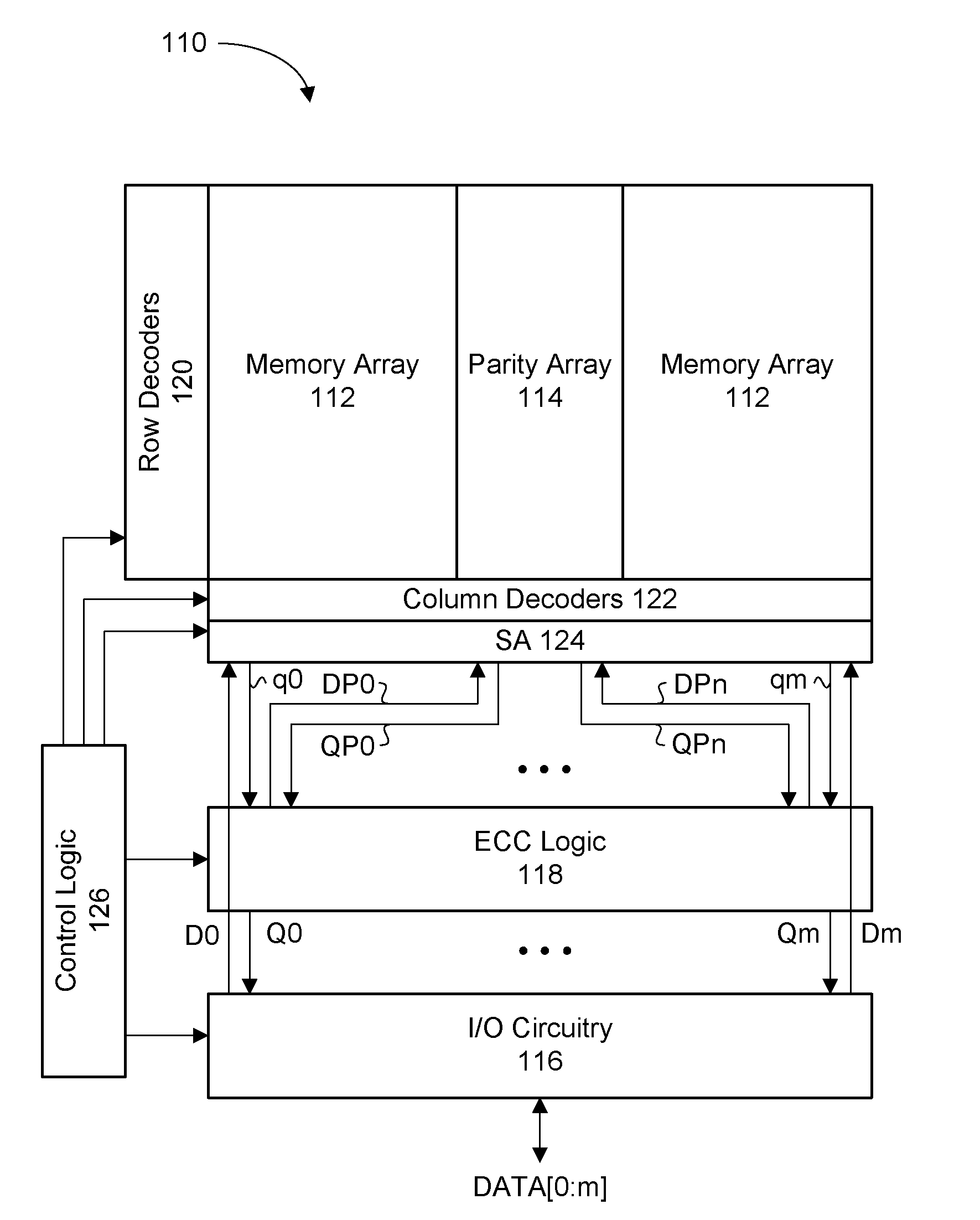 Ecc system for memory