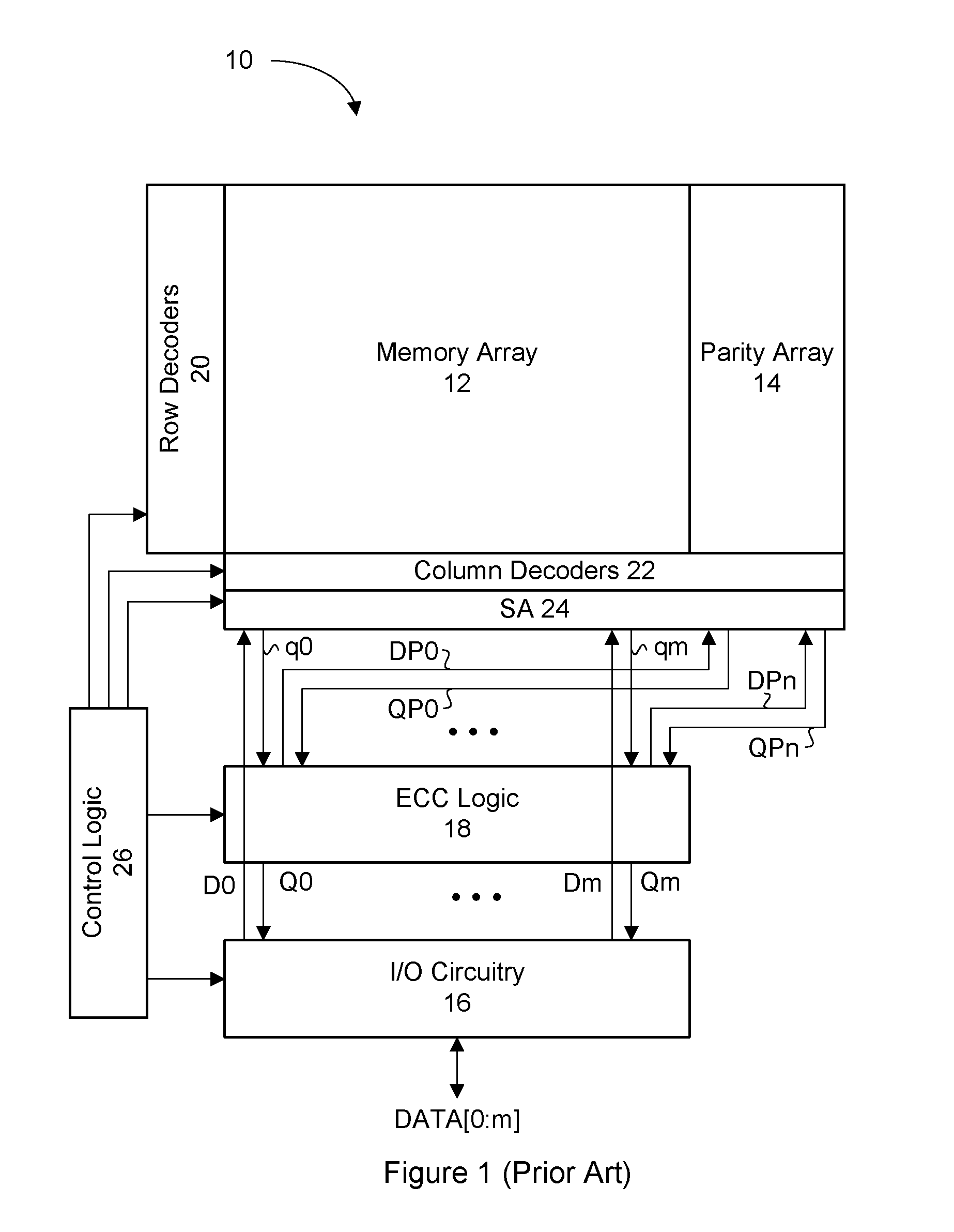 Ecc system for memory