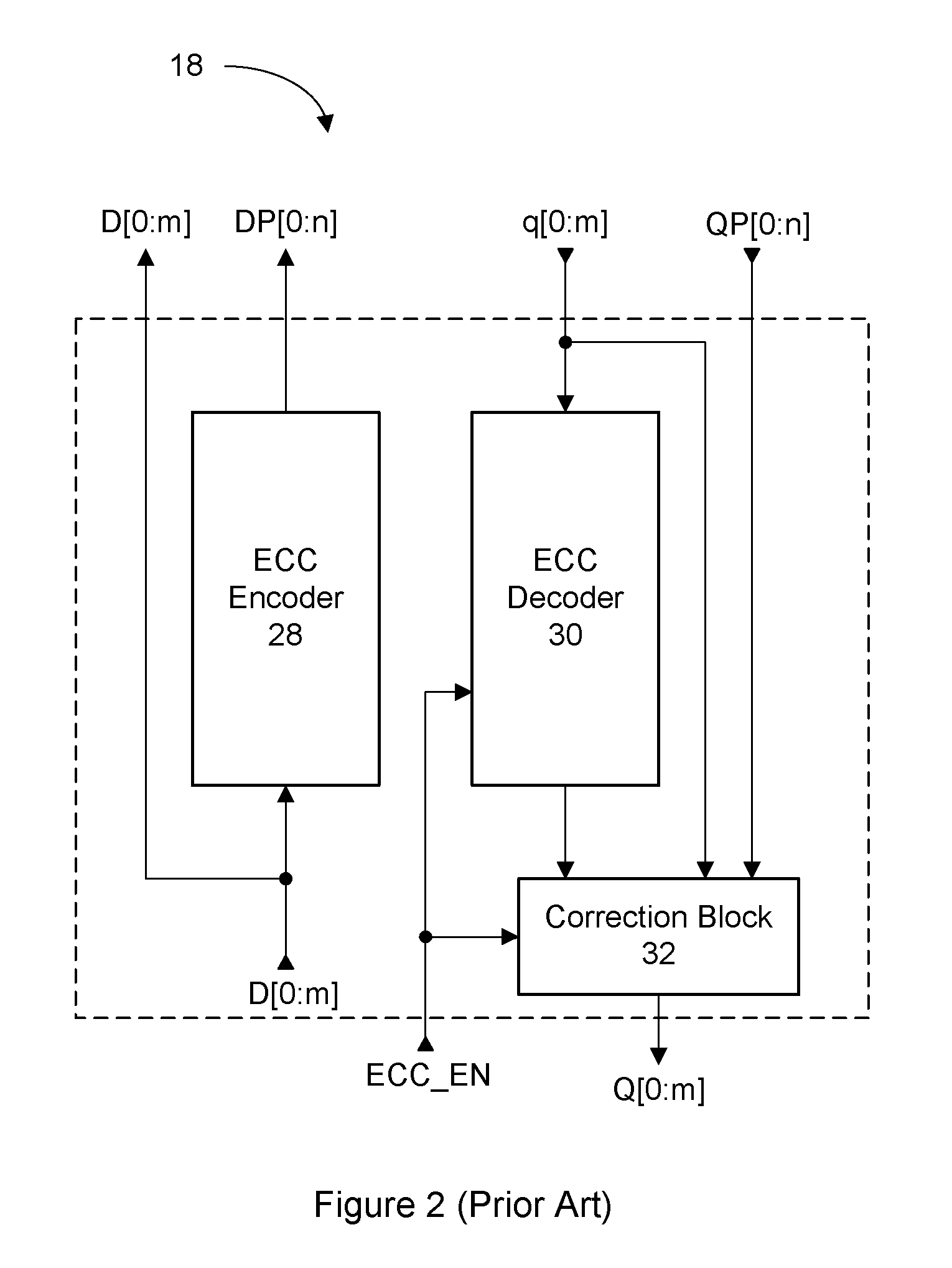 Ecc system for memory