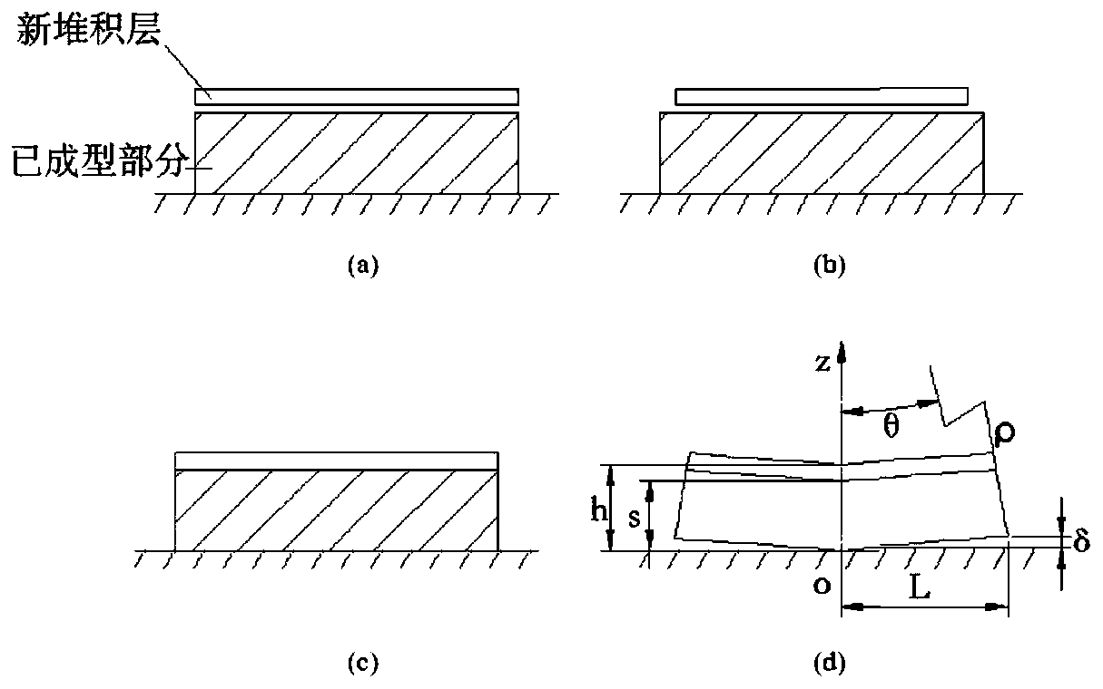 Method for preventing 3D printing model from warping in FDM (Fused Deposition Modeling) printing