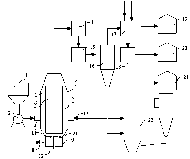 Ascending bed coal pyrolysis co-production circulating fluidized bed boiler combustion system and work method thereof