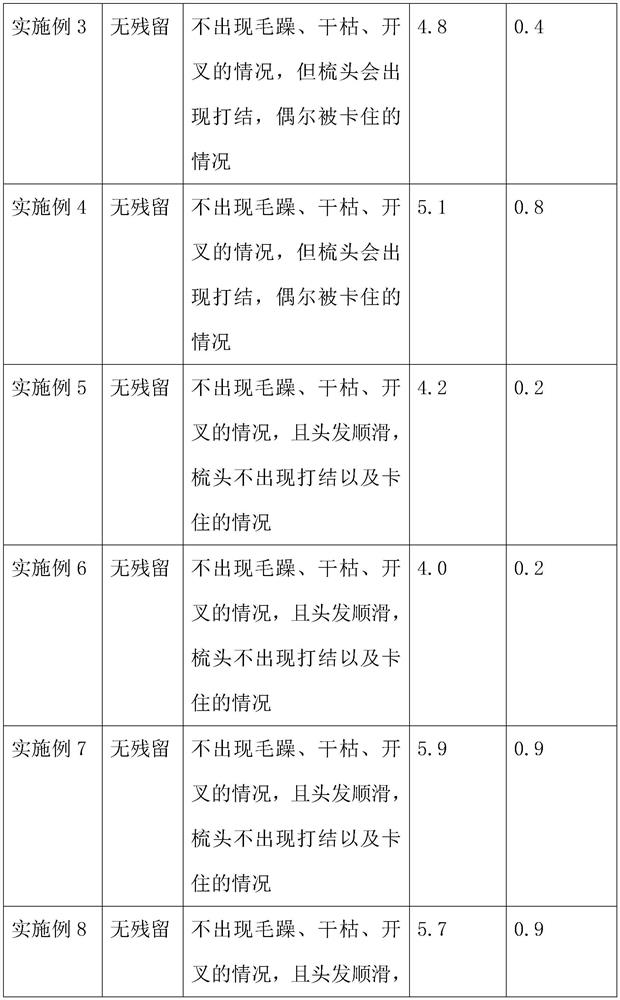 Mild shampoo for controlling water-oil balance and preparation method thereof