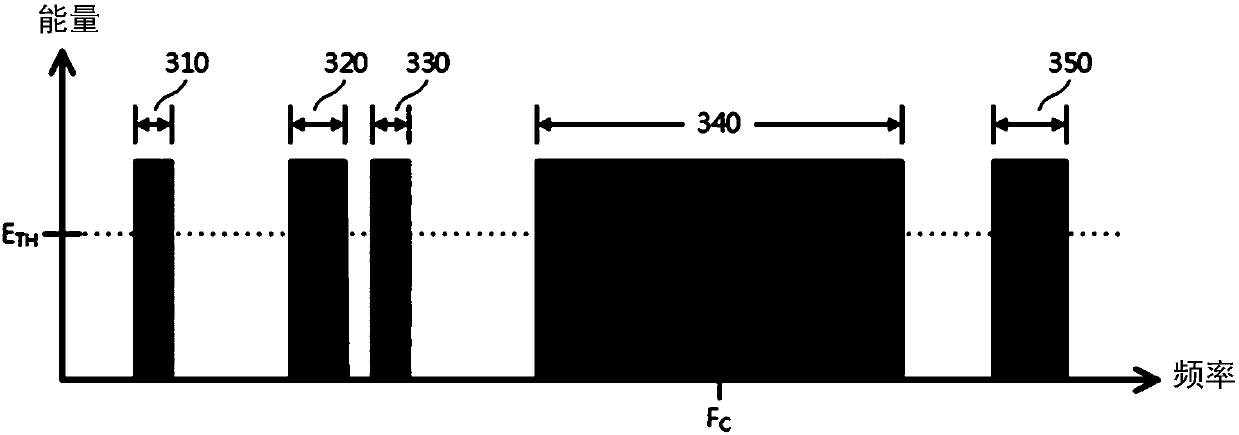 Channel scanning device in satellite television system and channel scanning method