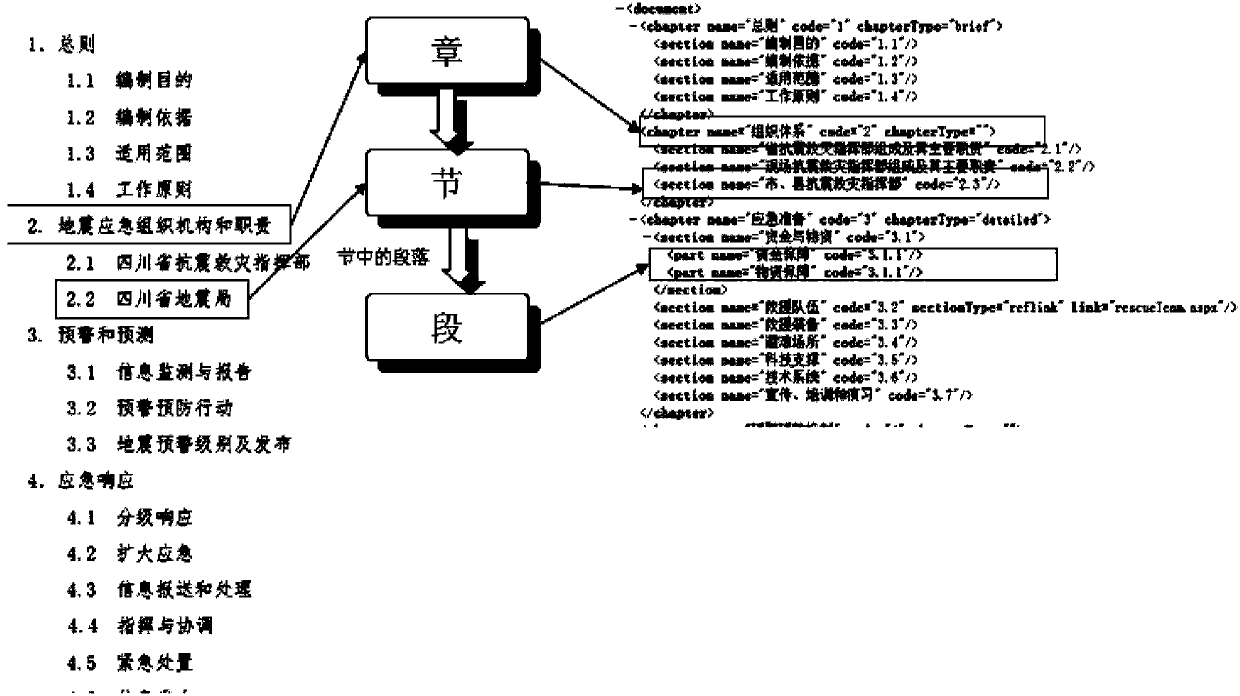 General method for extracting document structural information