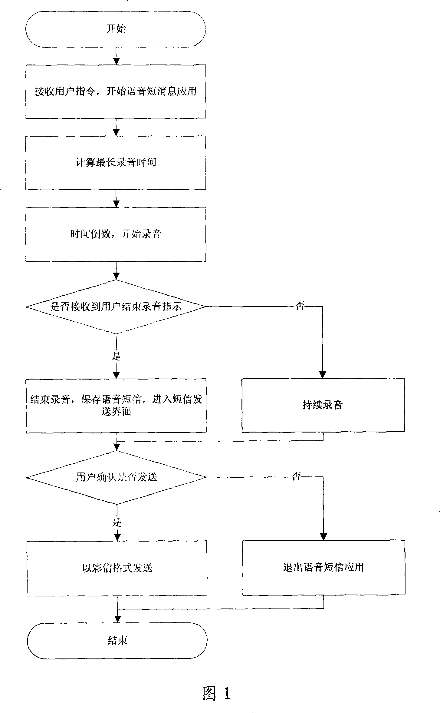 Method for realizing voice short message