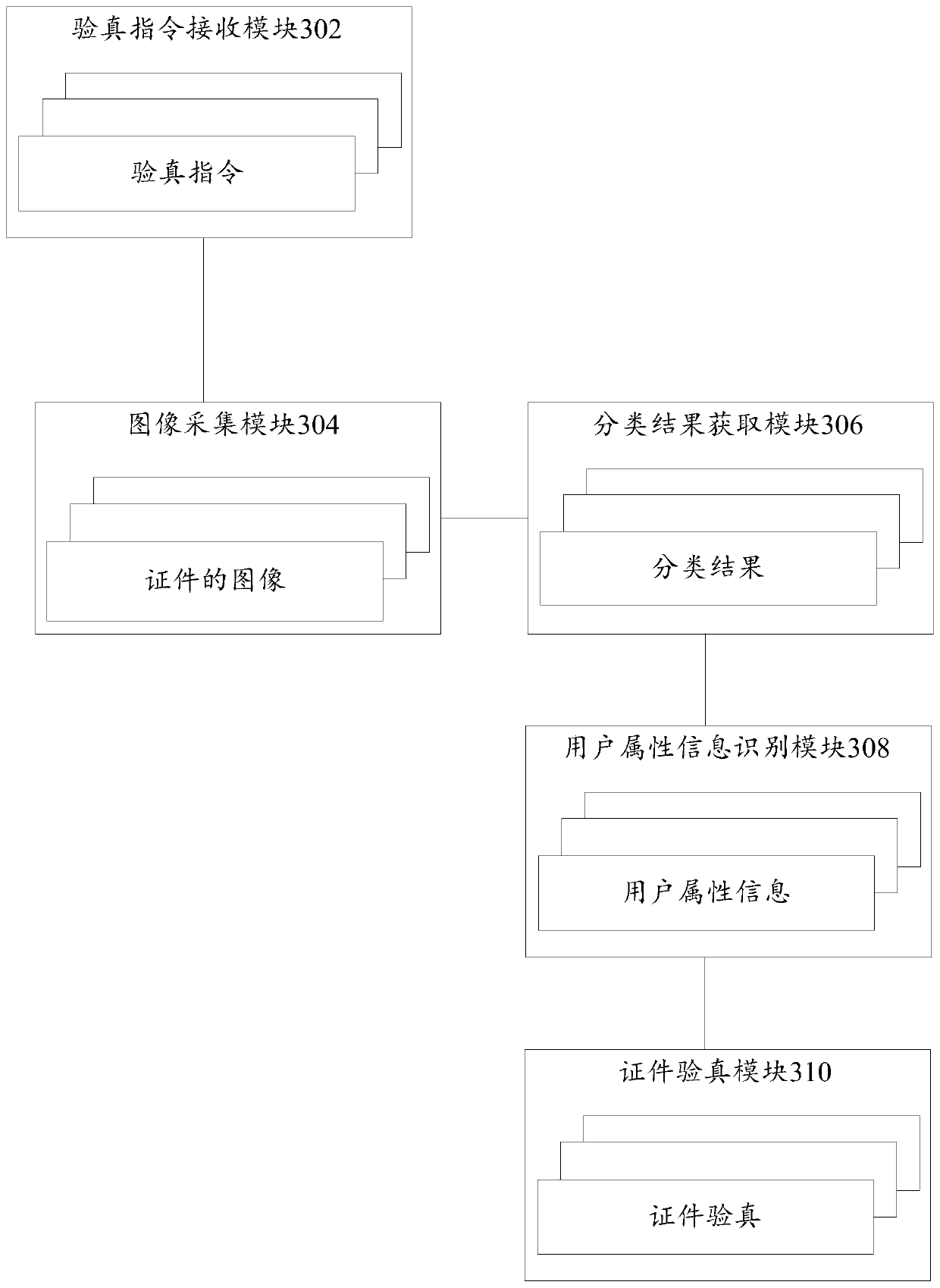 Certificate verification method and device