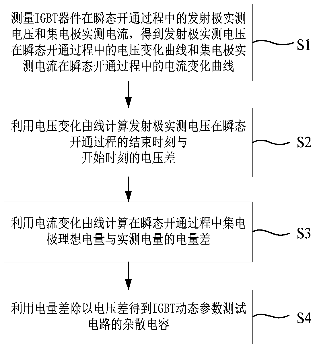 IGBT dynamic parameter test circuit stray capacitance extraction method and system