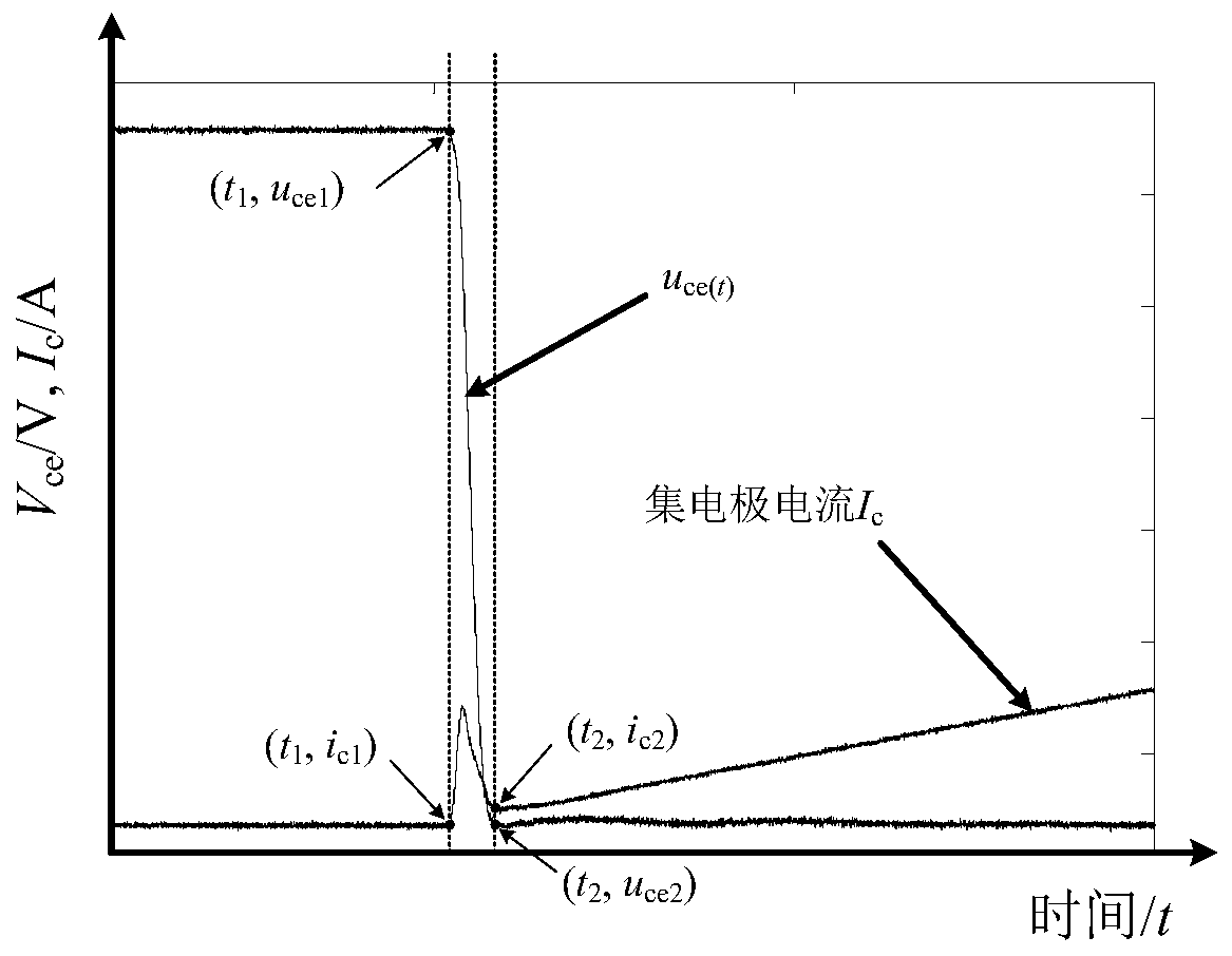 IGBT dynamic parameter test circuit stray capacitance extraction method and system