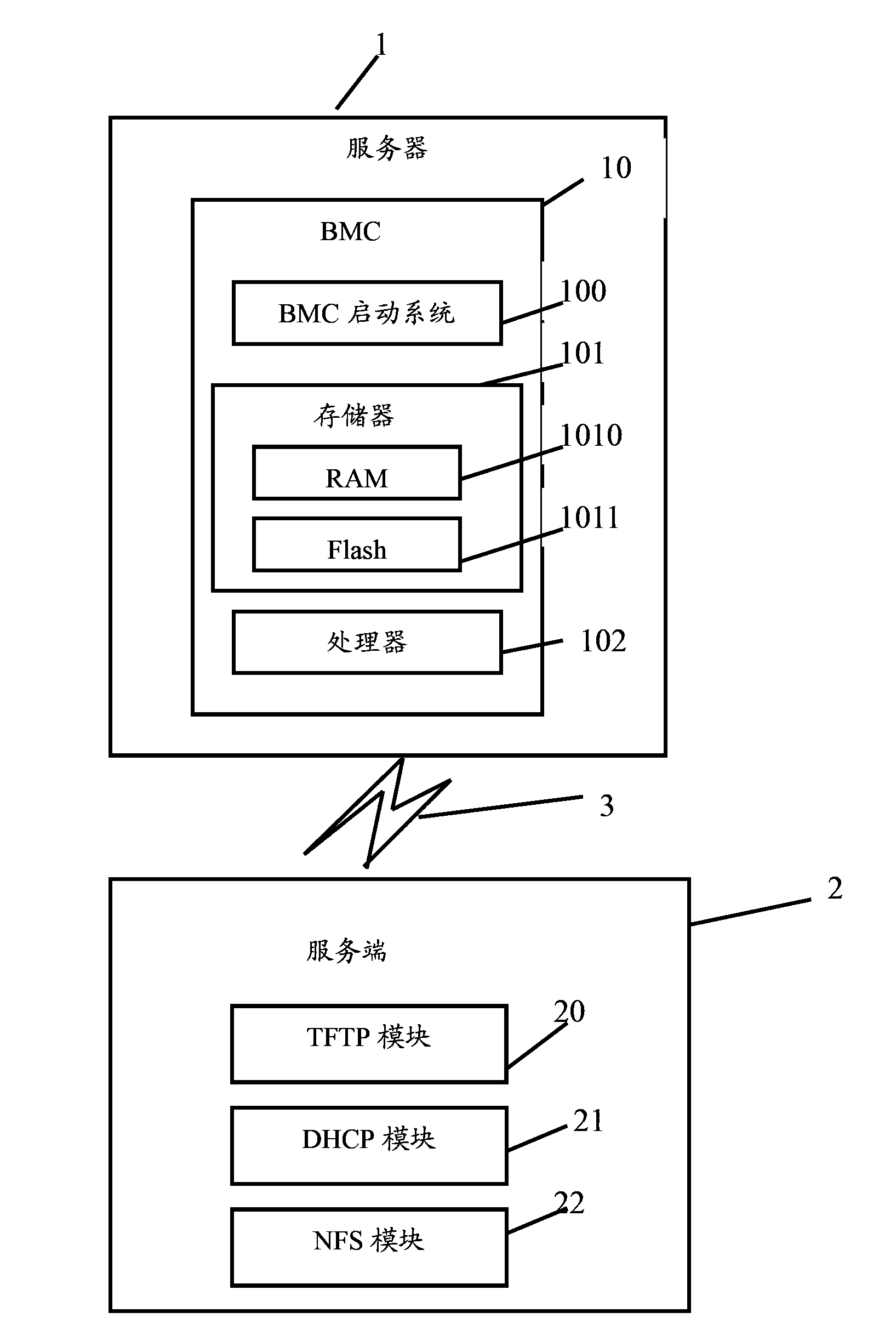 BMC starting system and method