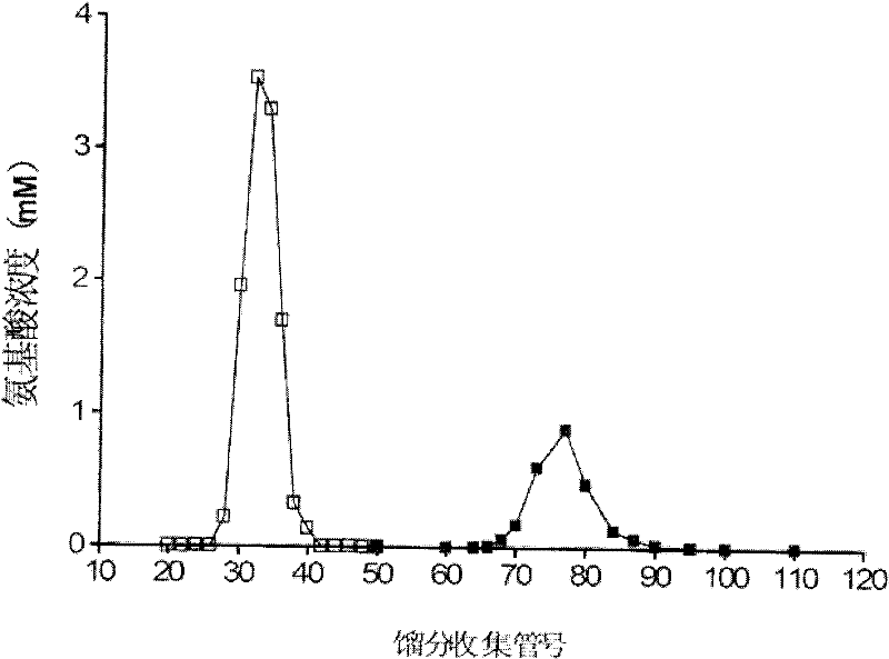 Biosynthesis method of isotope 13C labeling 4-oxyproline