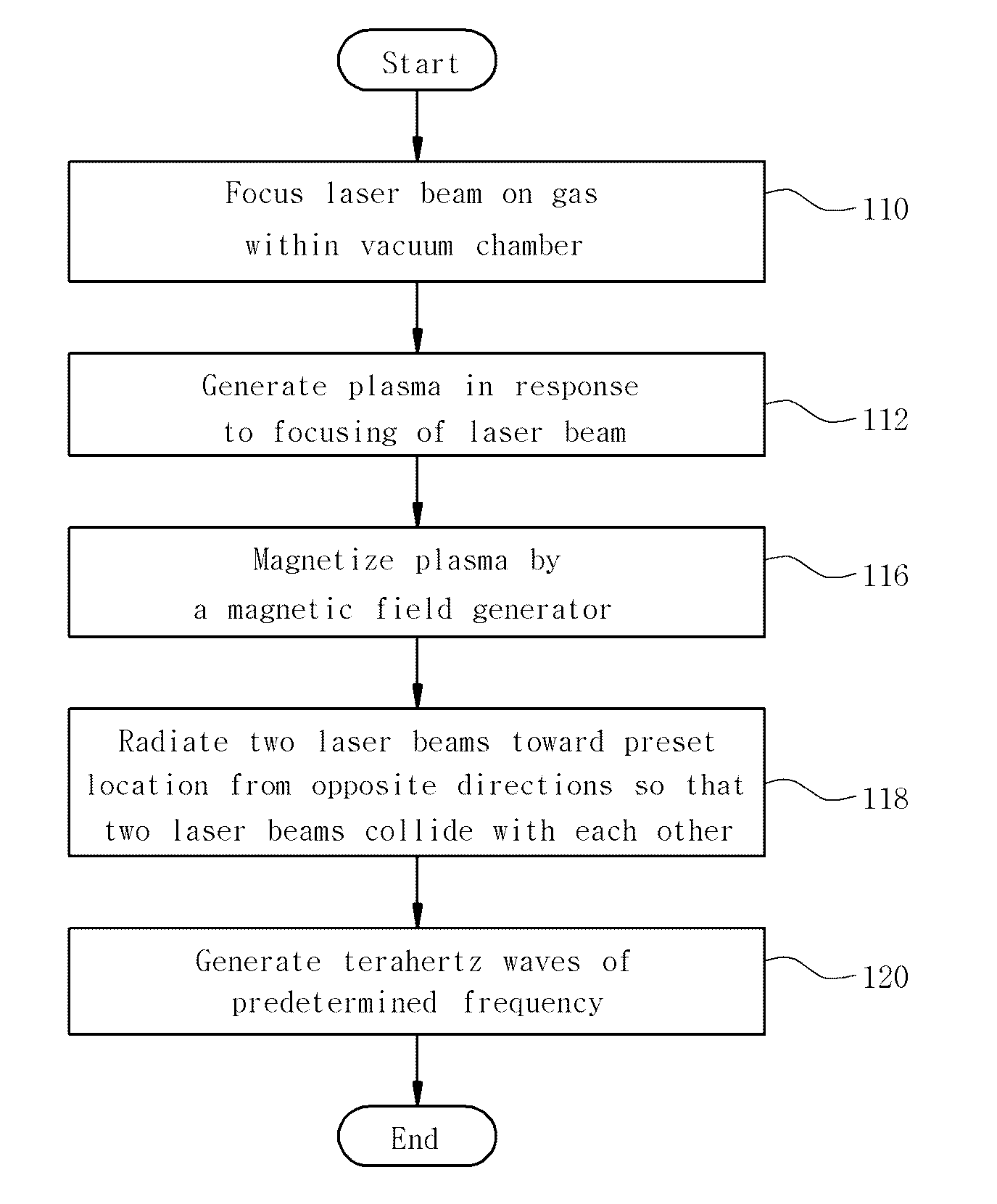 Method and apparatus for generating high-power terahertz wave