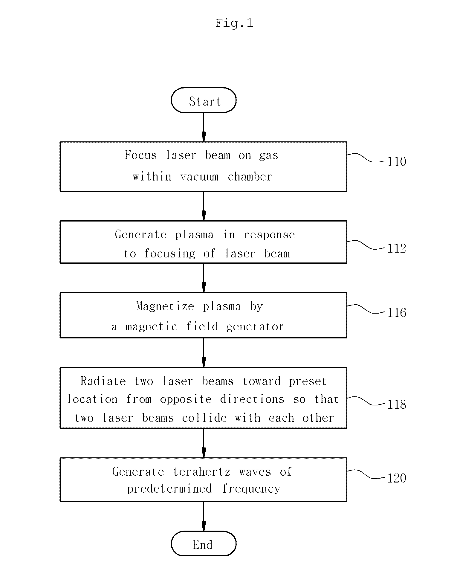 Method and apparatus for generating high-power terahertz wave