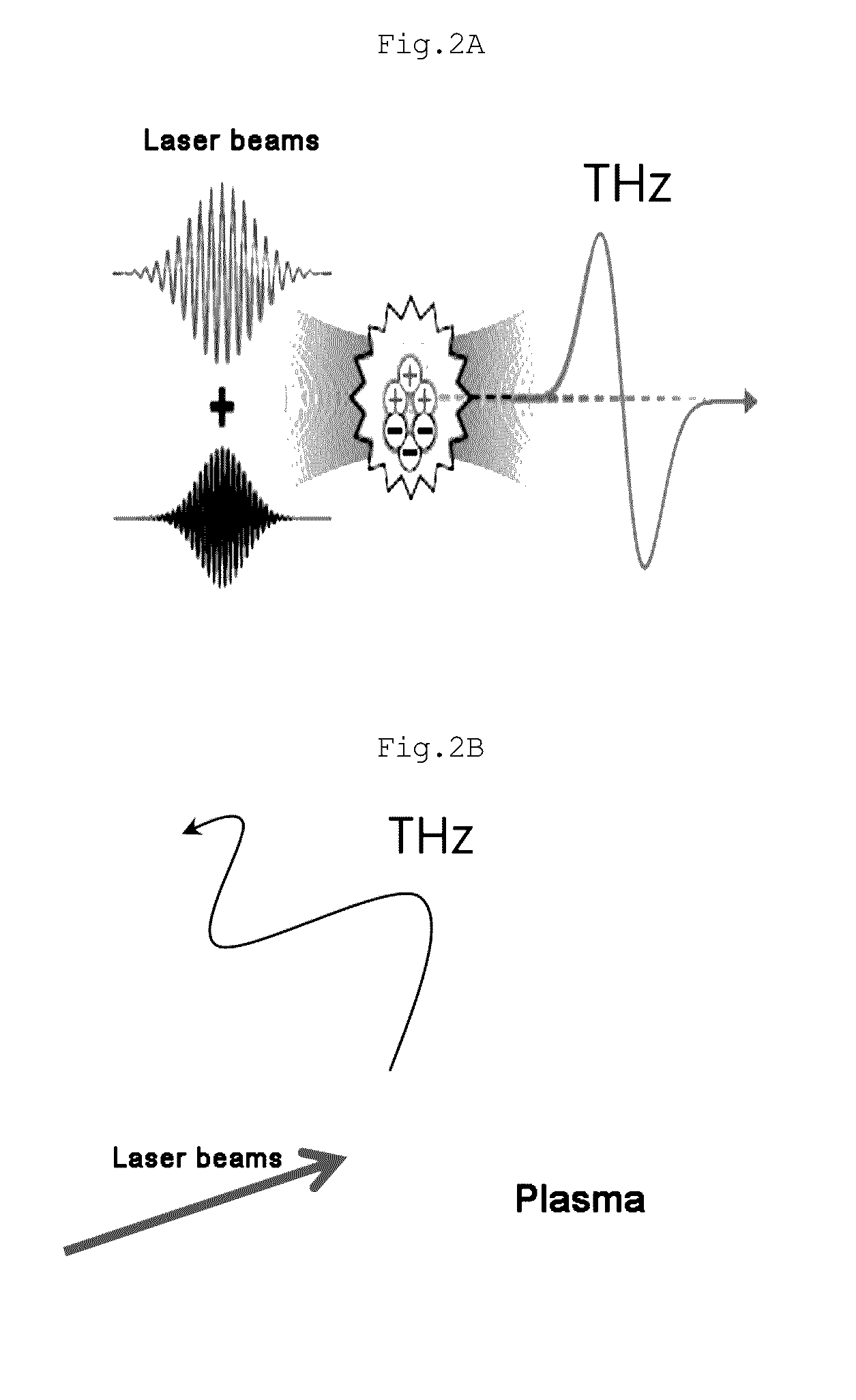 Method and apparatus for generating high-power terahertz wave