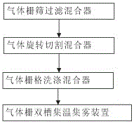 Mobile type multifunctional harmful gas emergency treatment device