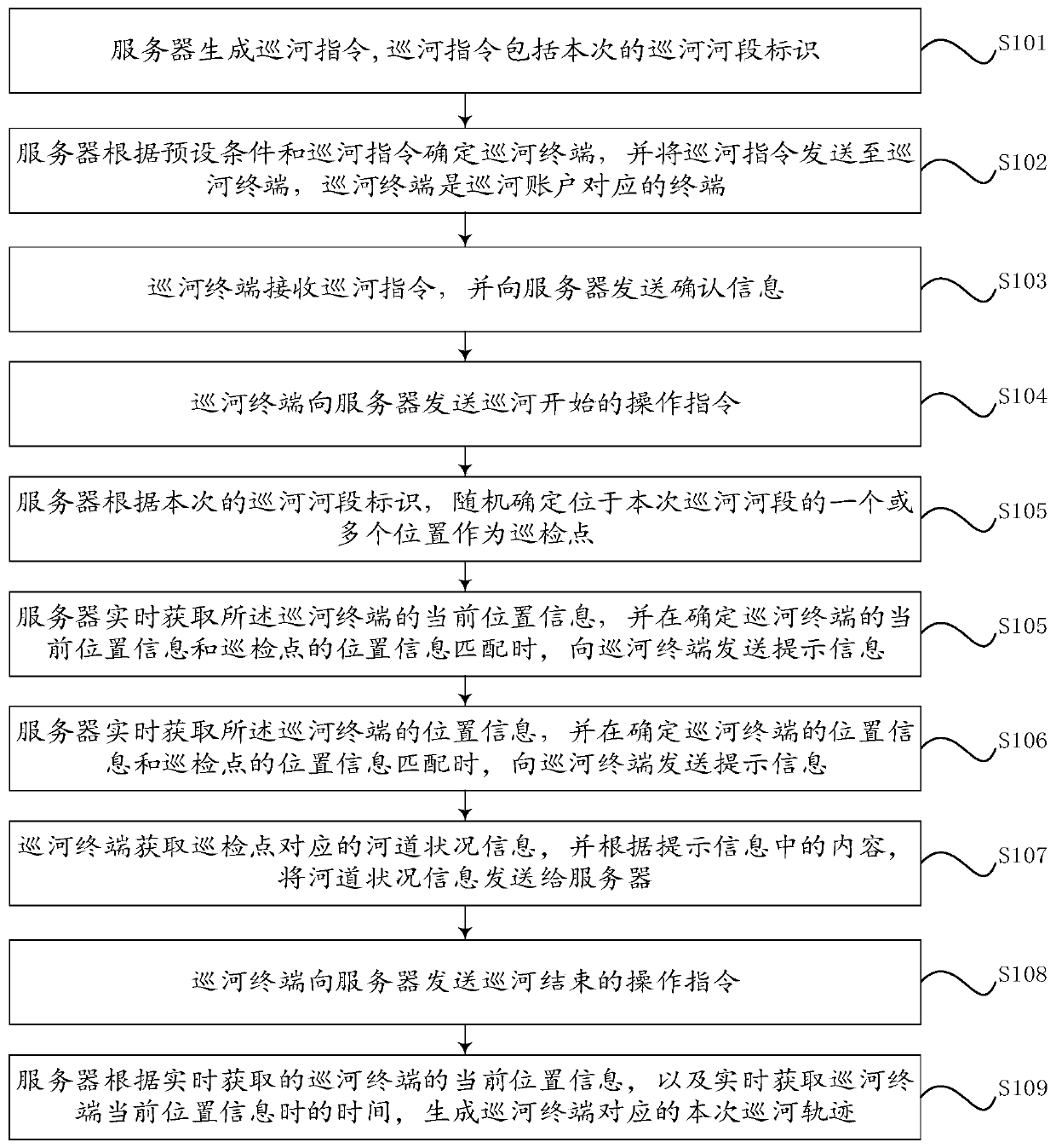 River patrol method and device