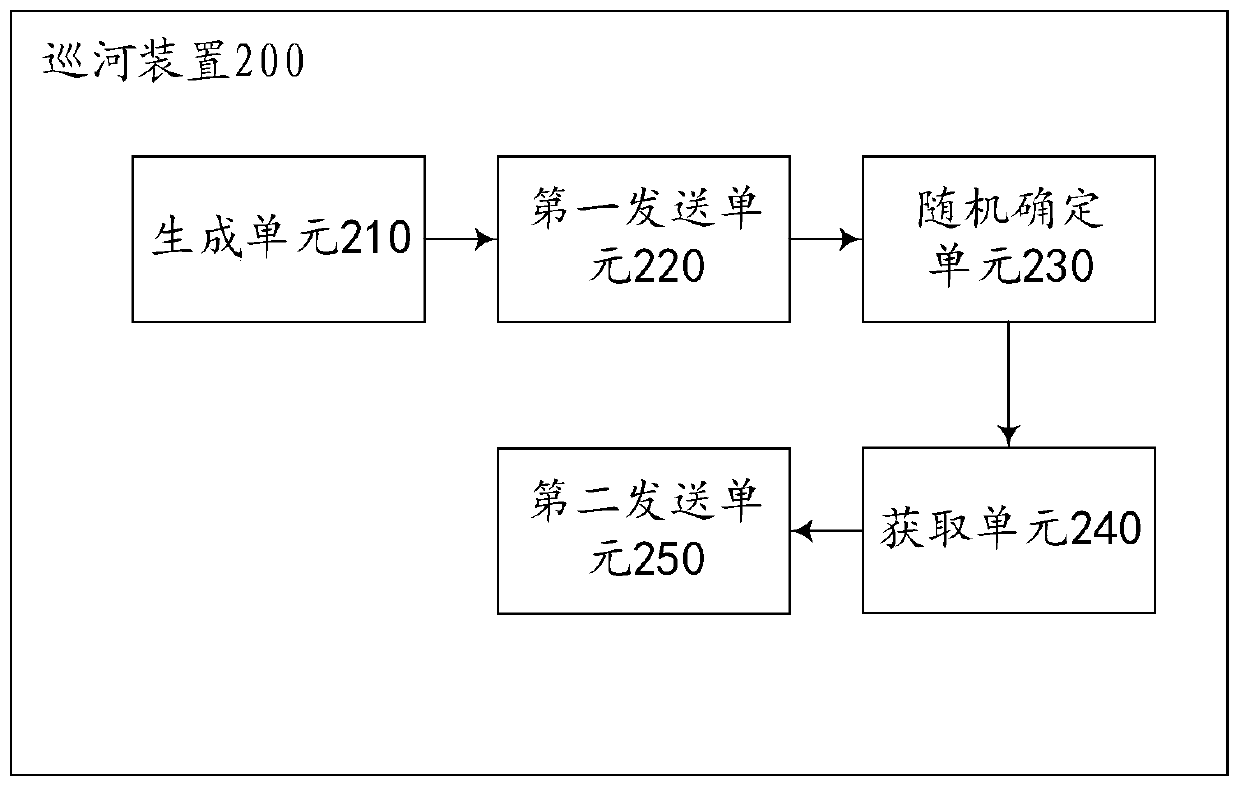 River patrol method and device