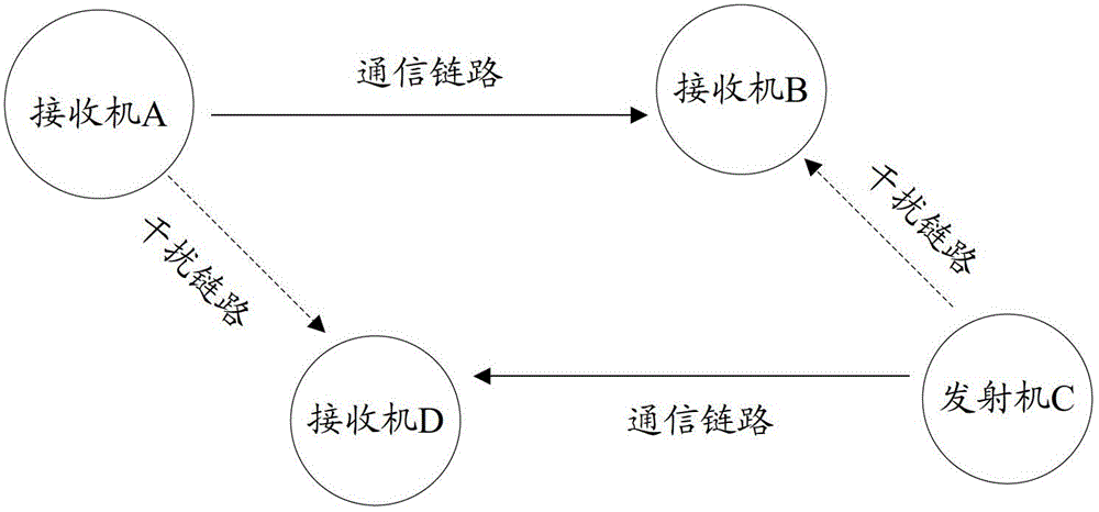 Disturbance control method, terminal and system based on distributed wireless network architecture