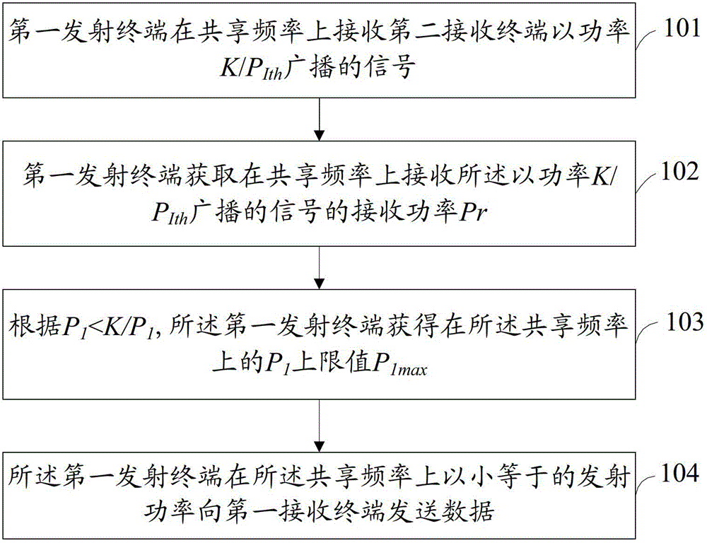 Disturbance control method, terminal and system based on distributed wireless network architecture