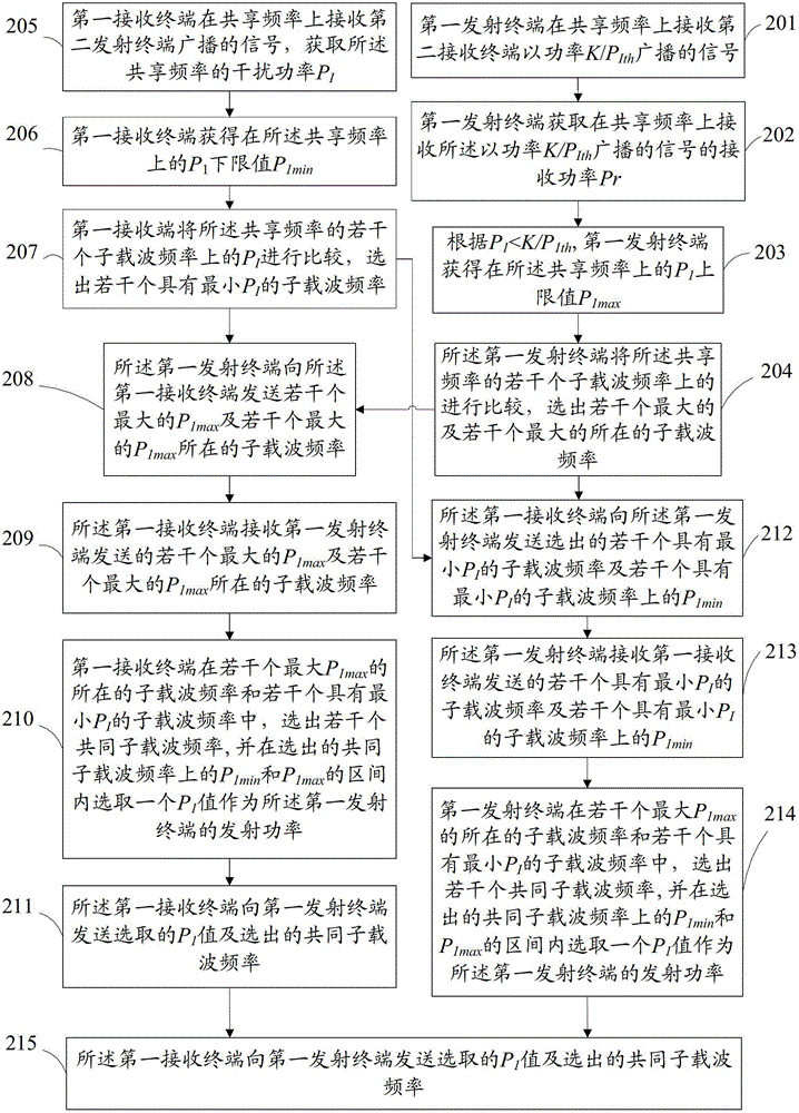 Disturbance control method, terminal and system based on distributed wireless network architecture