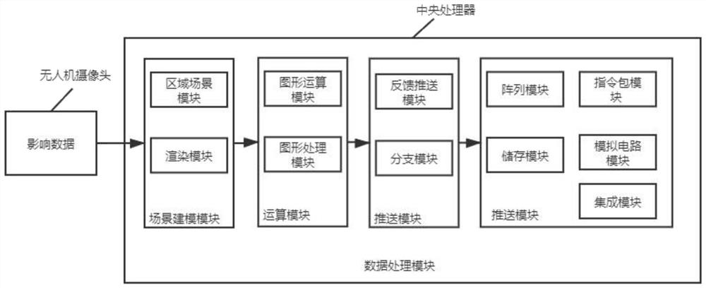 Unmanned aerial vehicle three-dimensional city modeling system