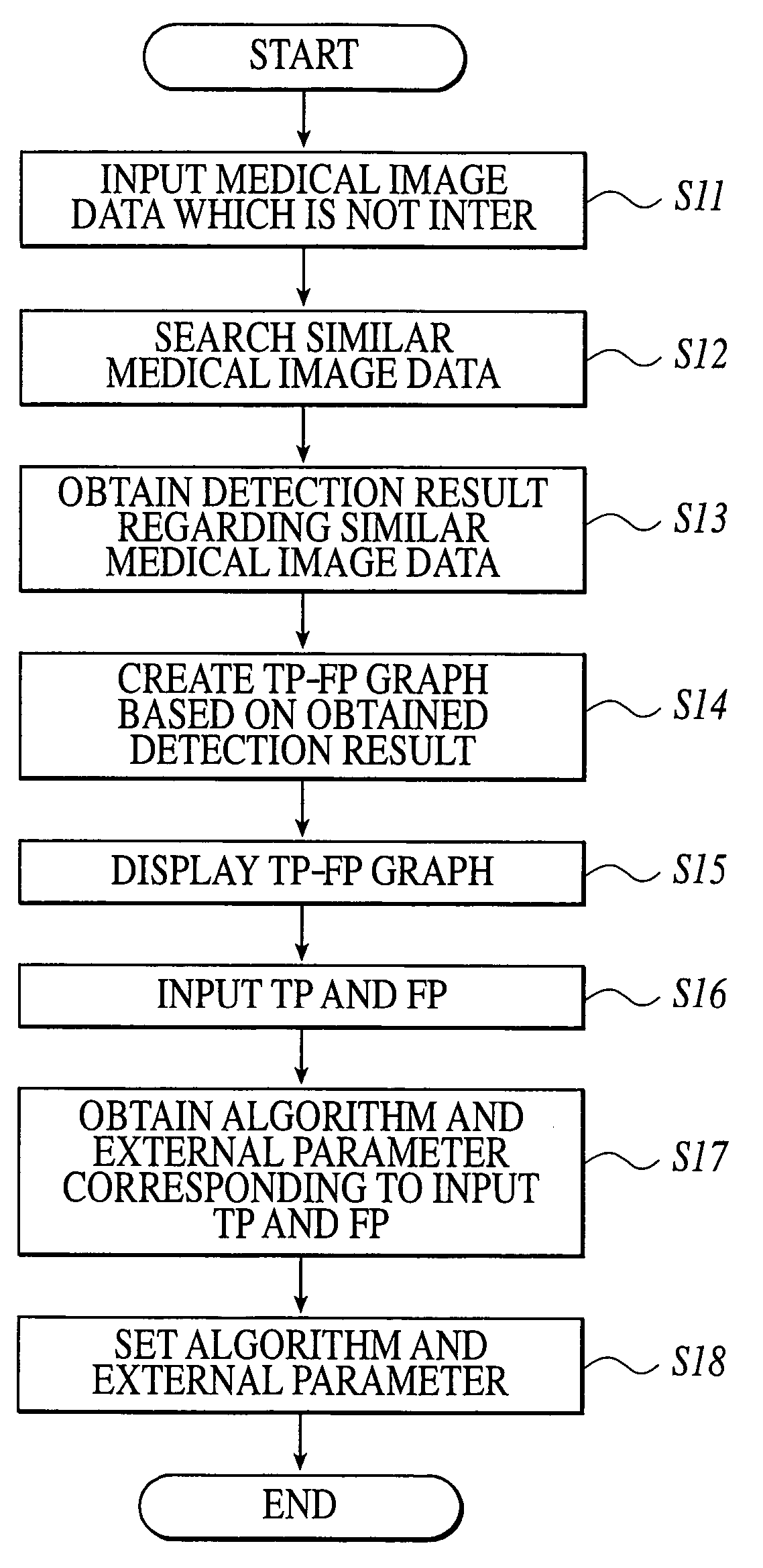 Diagnosis aid apparatus