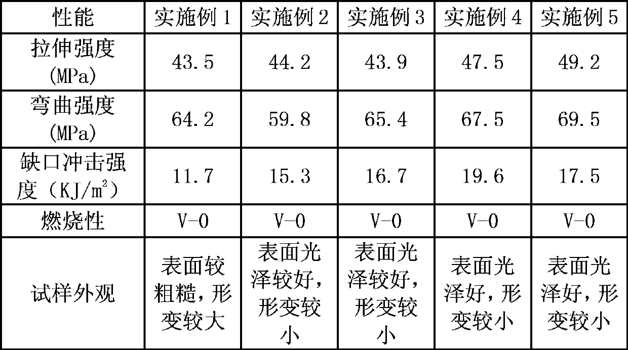 Environmental protection fire retardation composite reinforced ABS material