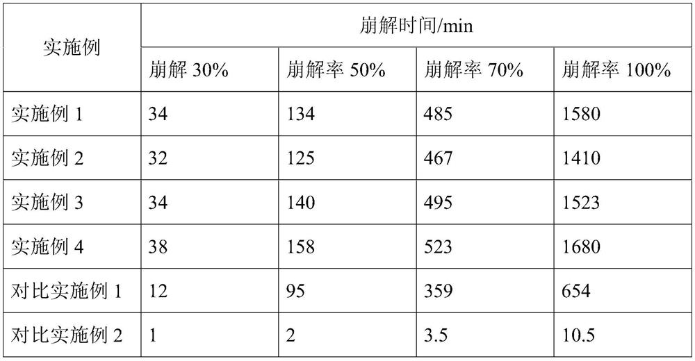 A lignin sand-fixing agent suitable for erosion control of collapsing hills