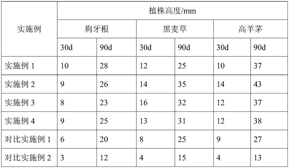 A lignin sand-fixing agent suitable for erosion control of collapsing hills