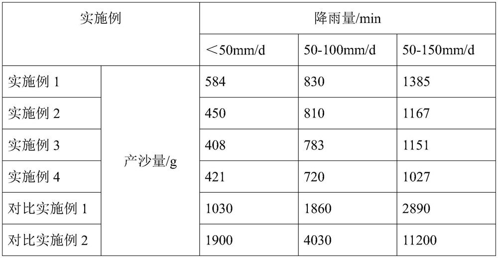 A lignin sand-fixing agent suitable for erosion control of collapsing hills