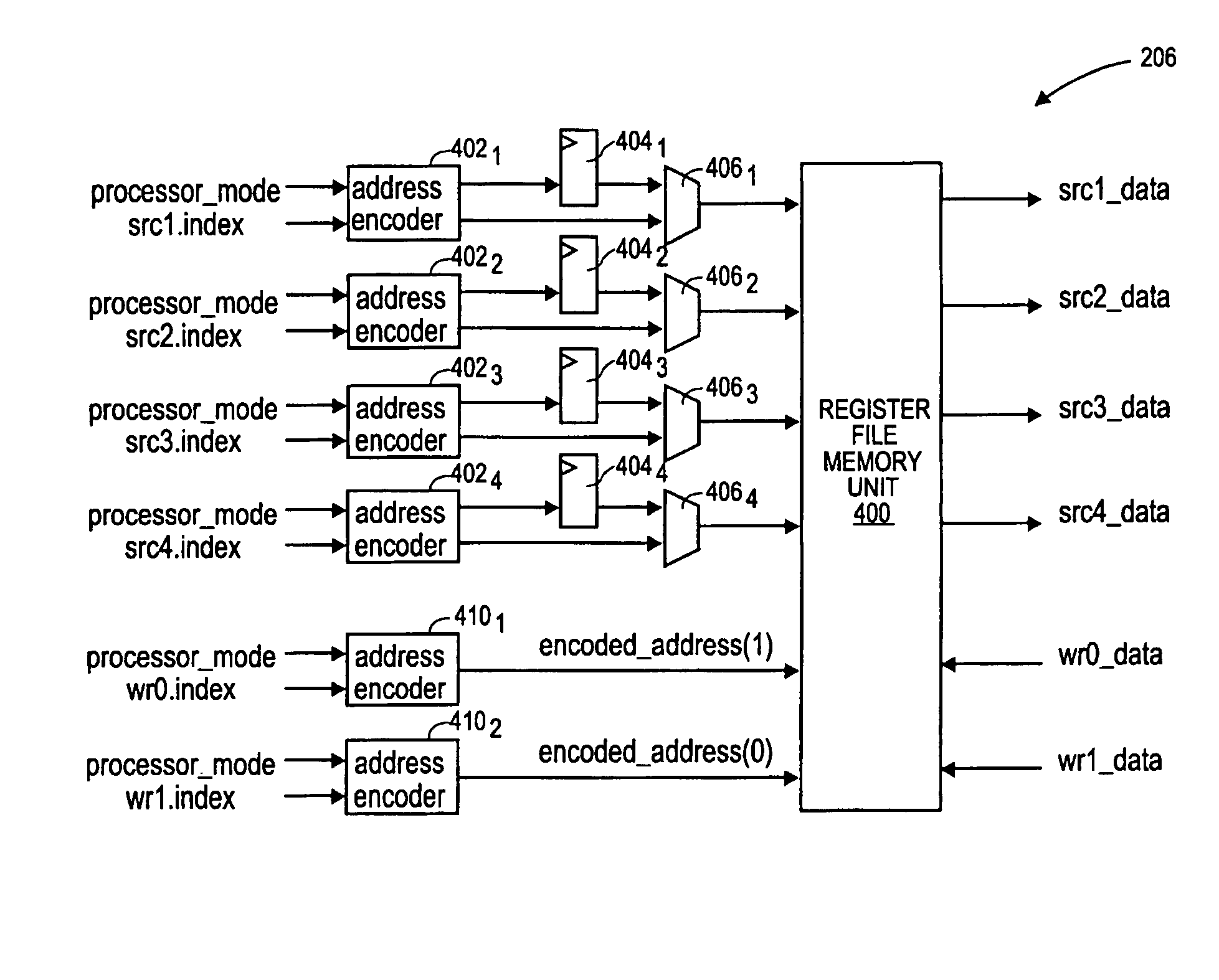 Memory mapped register file and method for accessing the same