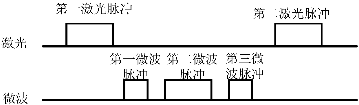 Measurement method and measurement system of zero-field paramagnetic resonance