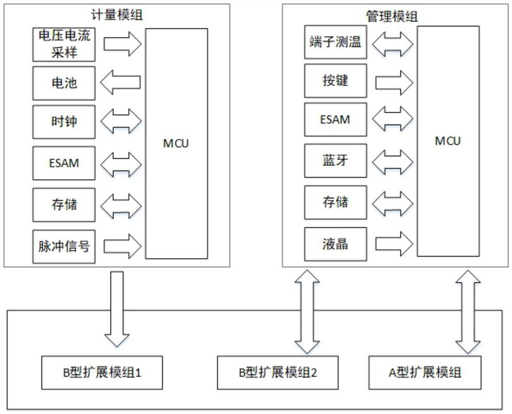 Internet-of-Things modular electric energy meter capable of meeting temperature monitoring of terminal block