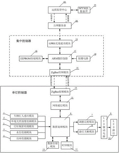 Environmental-data-based lighting system and method for fuzzy control of street lamps in different periods