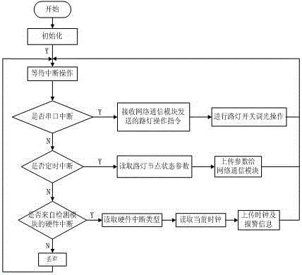 Environmental-data-based lighting system and method for fuzzy control of street lamps in different periods