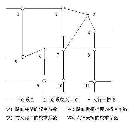 Multifunctional intelligent blind guiding method, processor and multifunctional intelligent blind guiding device