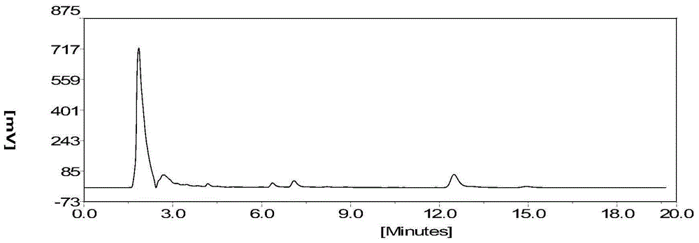 Method for ionic liquid extraction/HPLC (high performance liquid chromatography) detection of nuciferine in lotus leaves