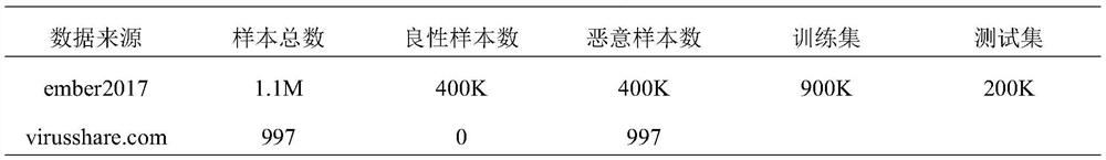 Backdoor confrontation sample generation method of PE malicious software detection model