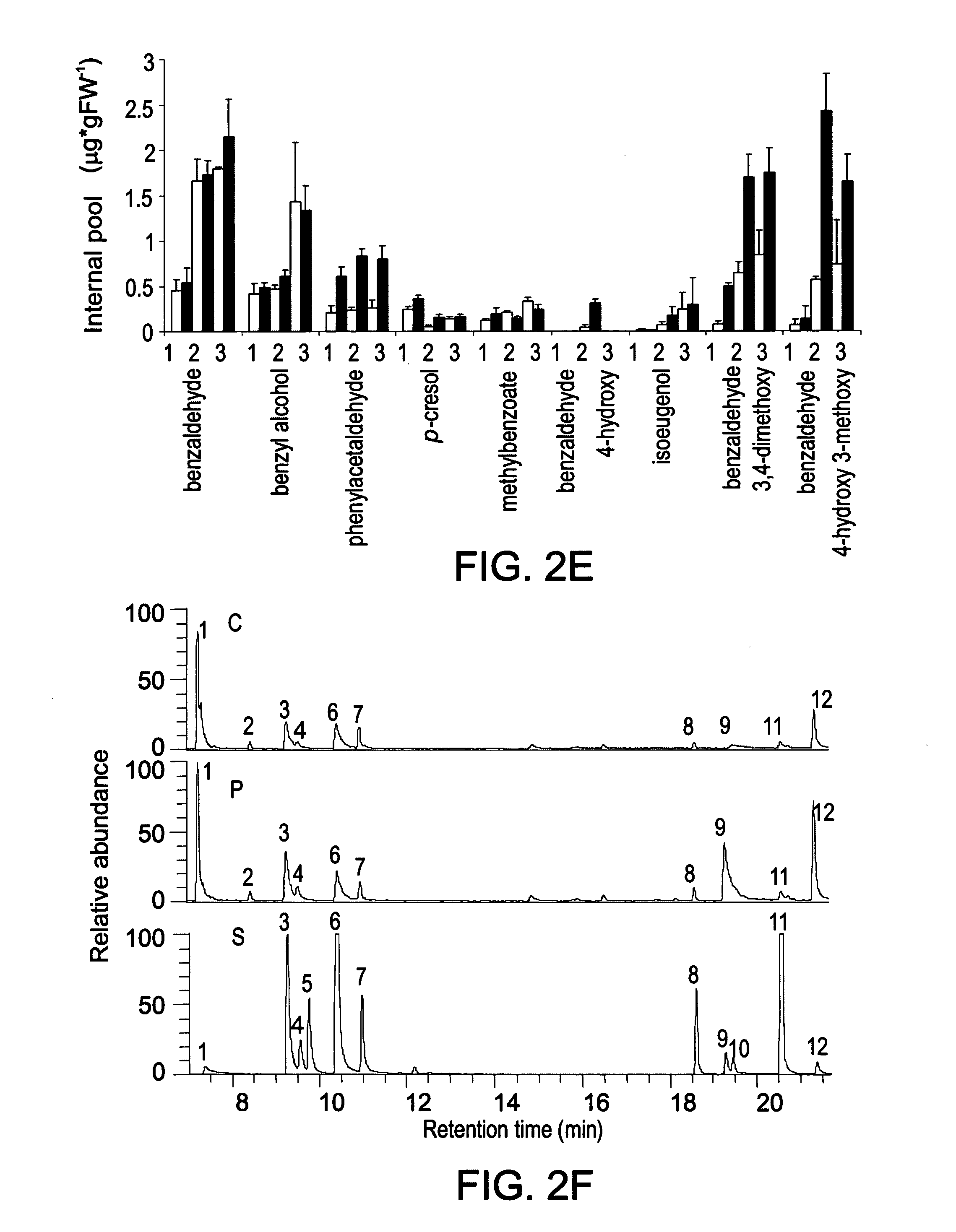 Methods of modulating production of phenylpropanoid compounds in plants