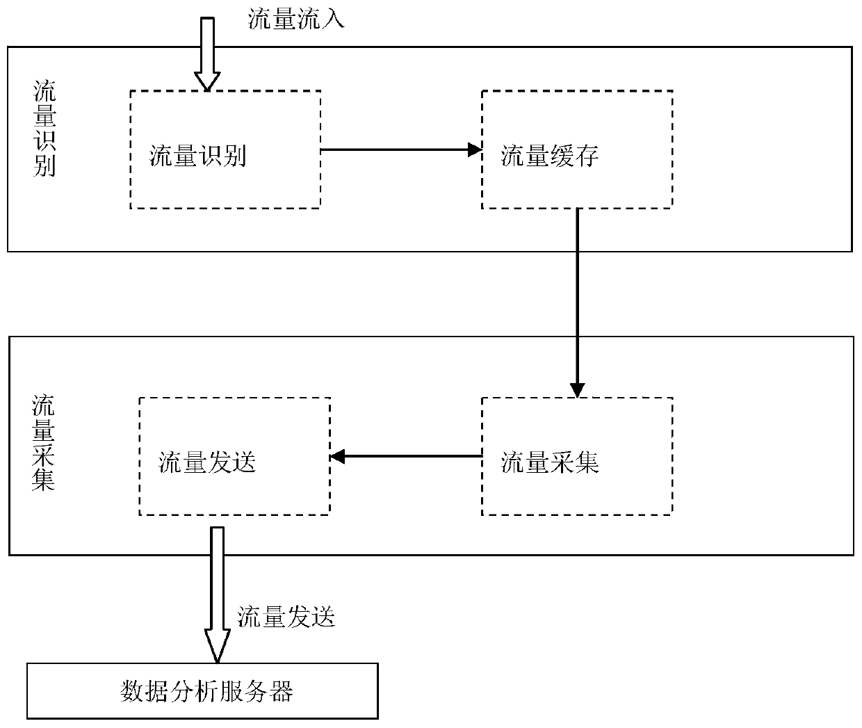 High-speed network flow sampling method and device based on compressed sensing