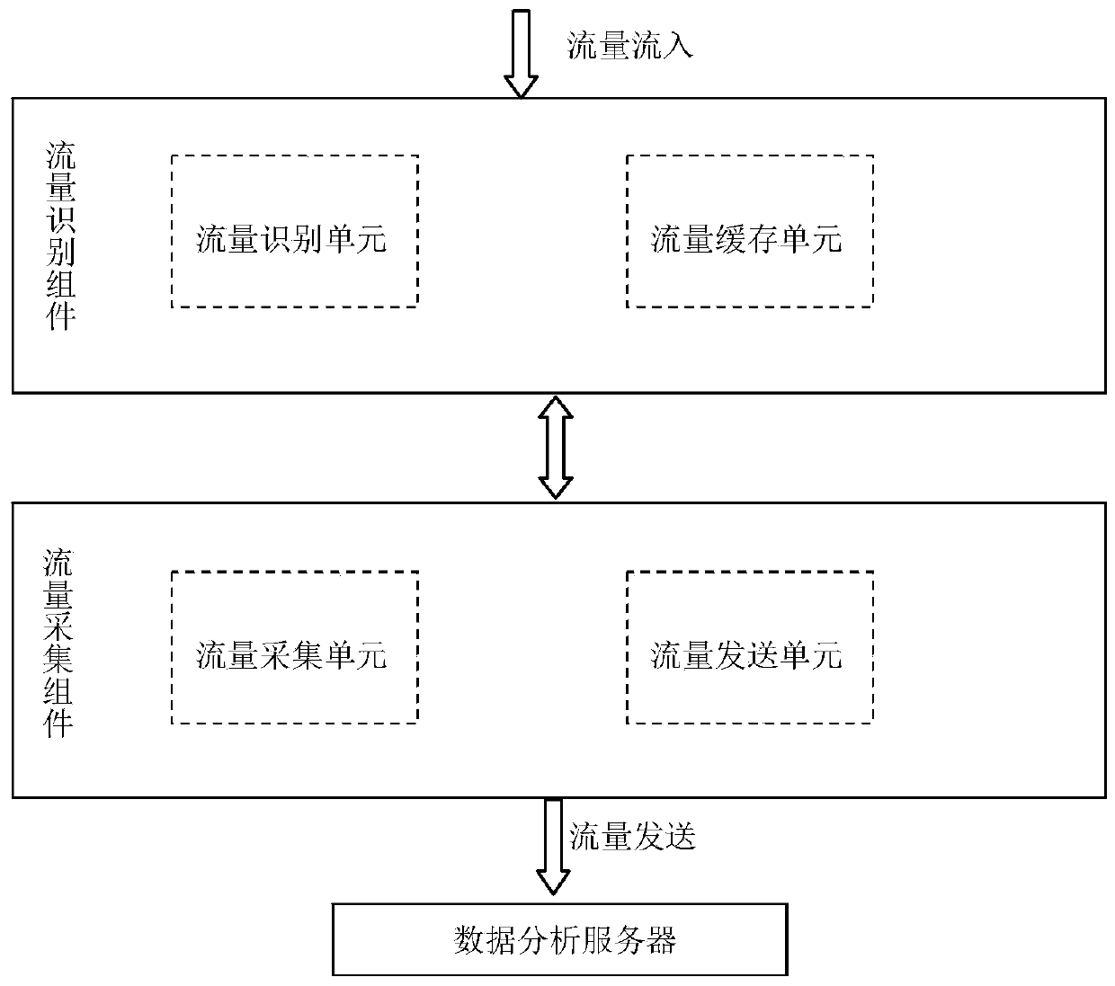 High-speed network flow sampling method and device based on compressed sensing