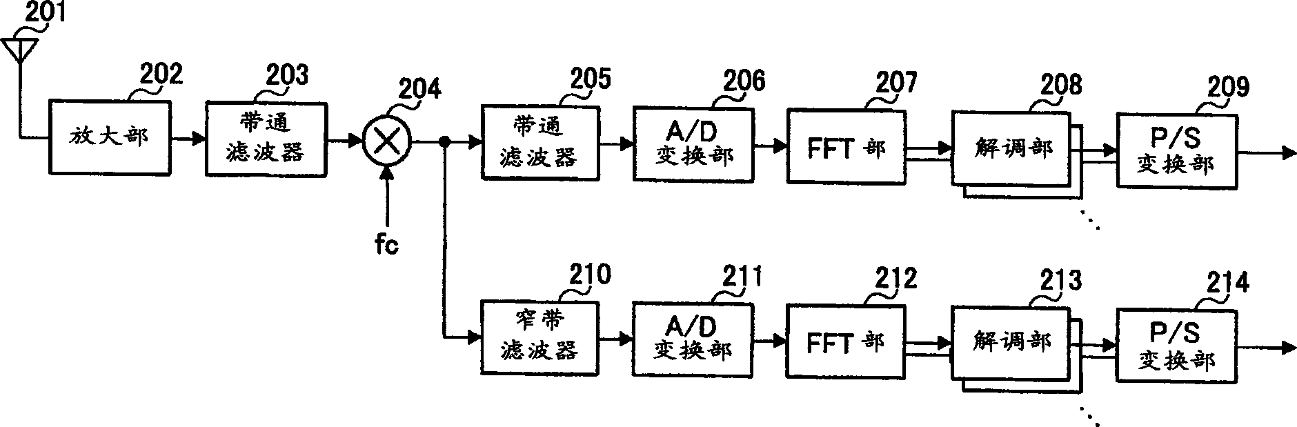 Communication terminal and radio communication method