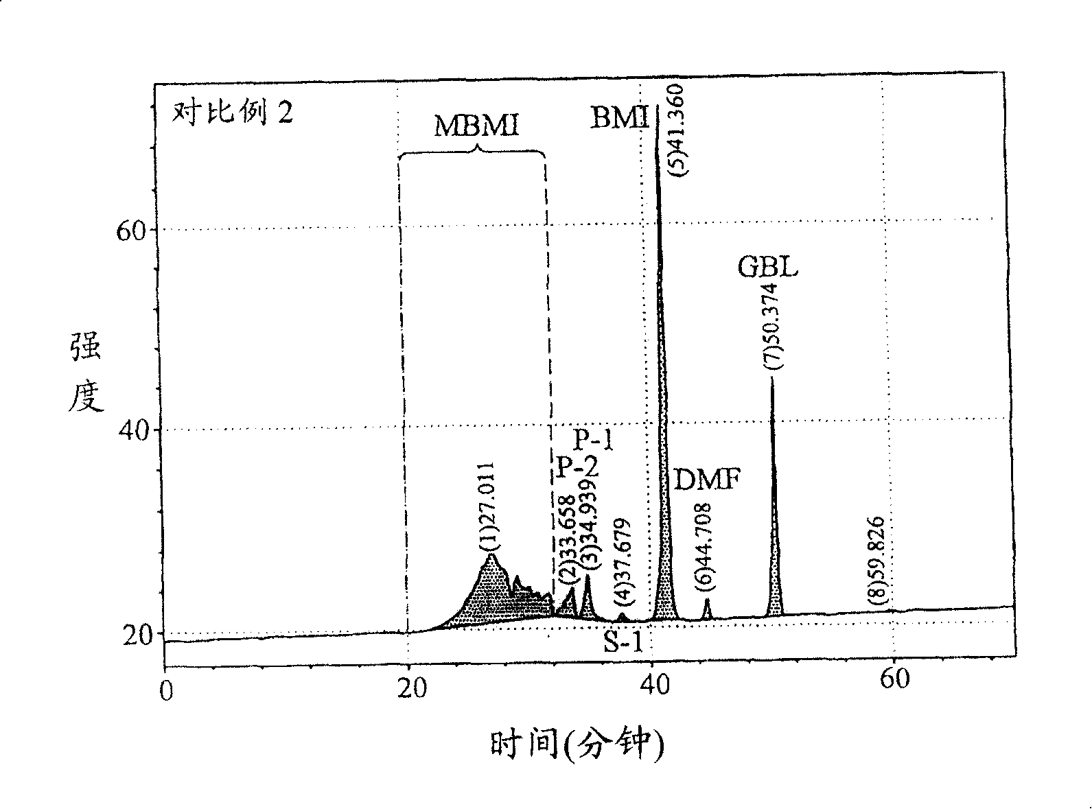 Composition containing bismaleimide oligomer and preparing method thereof