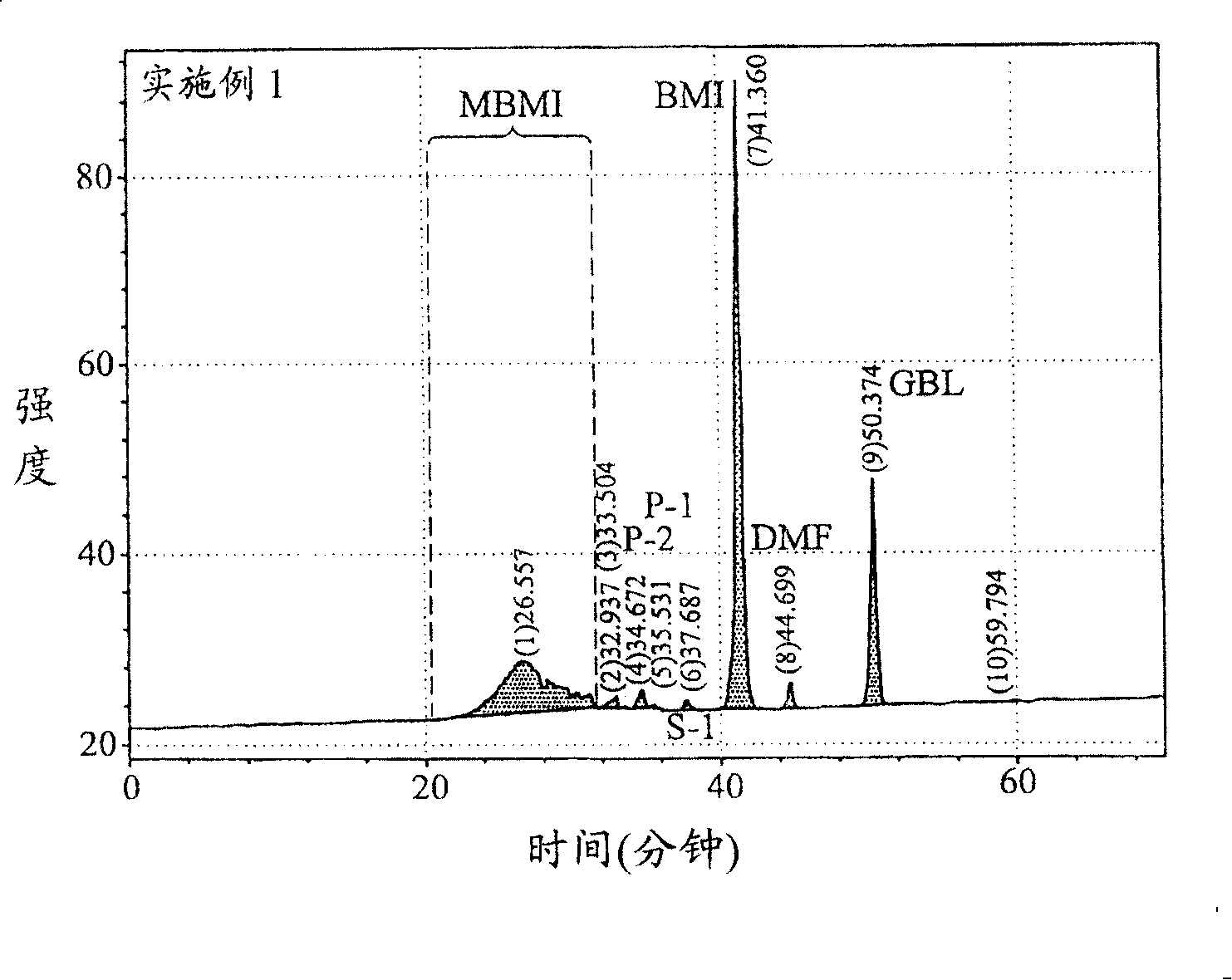 Composition containing bismaleimide oligomer and preparing method thereof